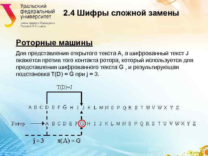2. 4 Шифры сложной замены Роторные машины Для представления 2. 4 Шифры сложной замены Роторные машины Для представления