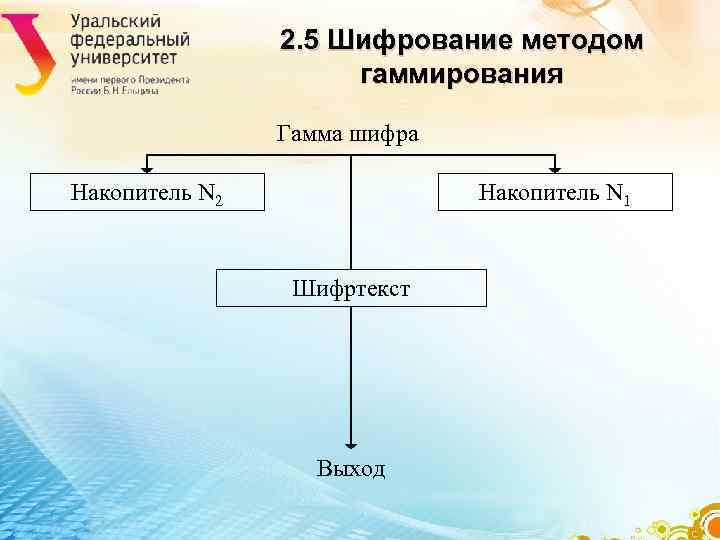 2. 5 Шифрование методом гаммирования 2. 5 Шифрование методом гаммирования