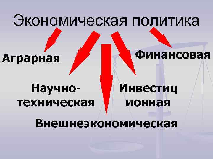  Экономическая политика Аграрная   Финансовая Научно- Инвестиц  техническая  ионная Внешнеэкономическая