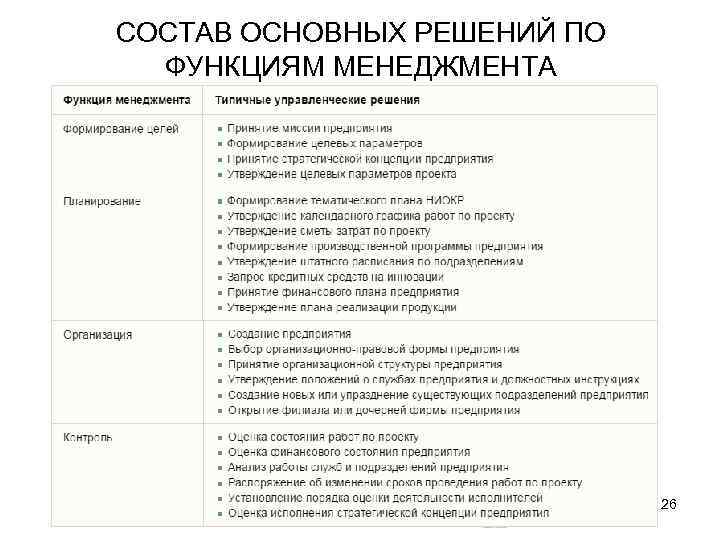 СОСТАВ ОСНОВНЫХ РЕШЕНИЙ ПО  ФУНКЦИЯМ МЕНЕДЖМЕНТА       26