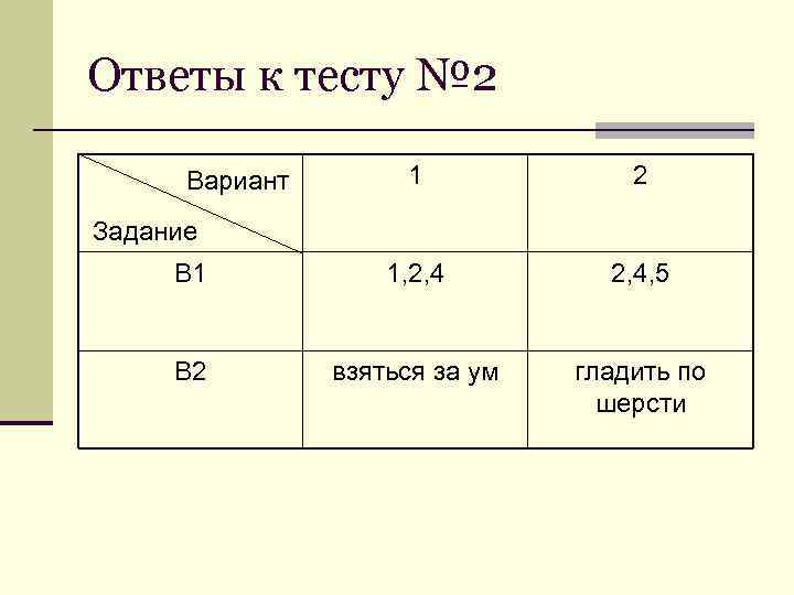 Ответы к тесту № 2  Вариант  1   2 Задание В