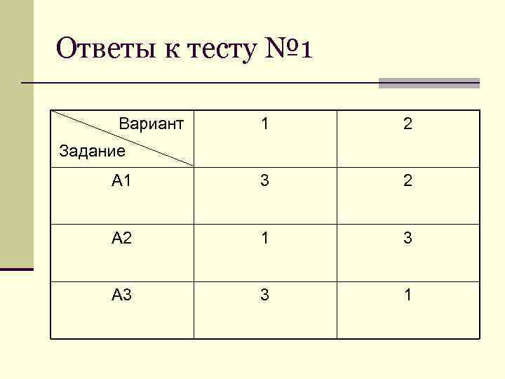 Ответы к тесту № 1  Вариант  1  2 Задание А 1