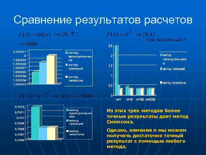 Сравнение результатов расчетов   на [0;  ]   на [0; 1]