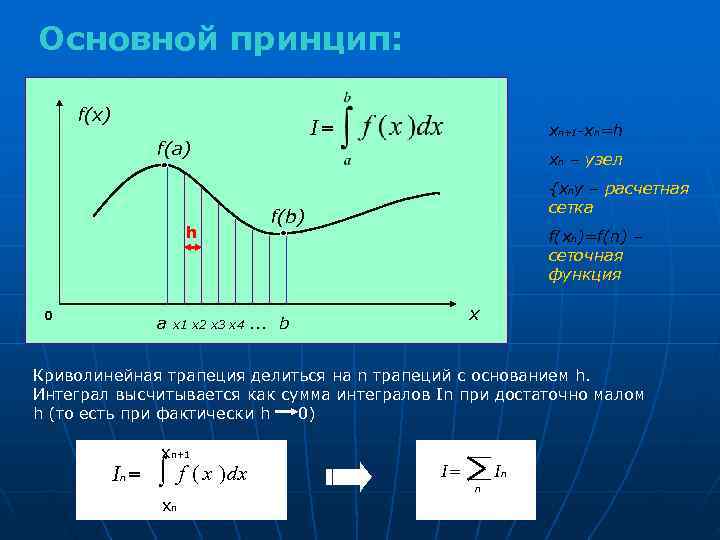 Основной принцип:  f(x)    I=   xn+1 -xn=h  