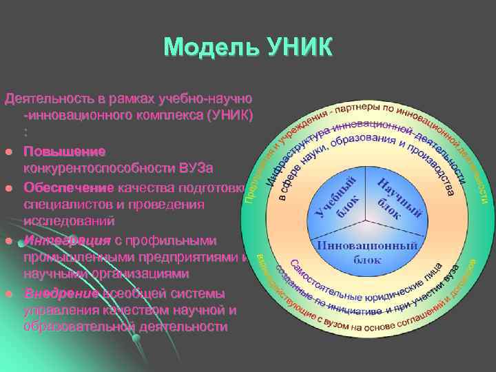      Модель УНИК Деятельность в рамках учебно-научно  -инновационного комплекса