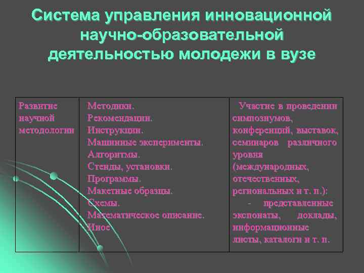  Система управления инновационной  научно-образовательной  деятельностью молодежи в вузе  Развитие Методики.