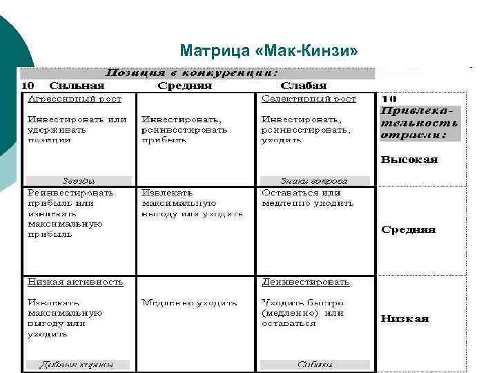 Матрица «Мак-Кинзи» 