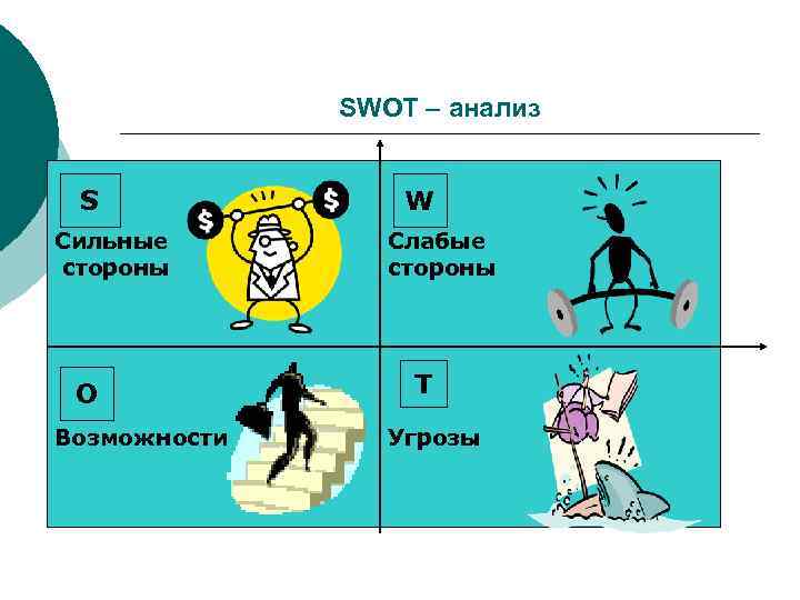    SWOT – анализ  S    W Сильные 