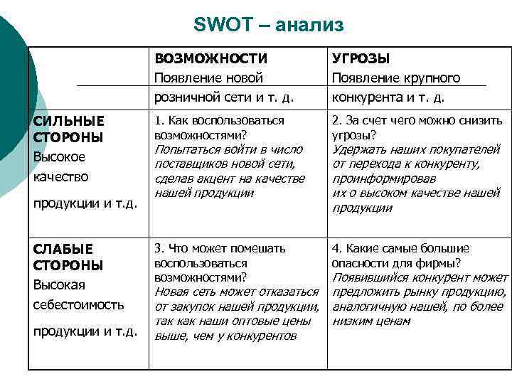      SWOT – анализ     ВОЗМОЖНОСТИ 