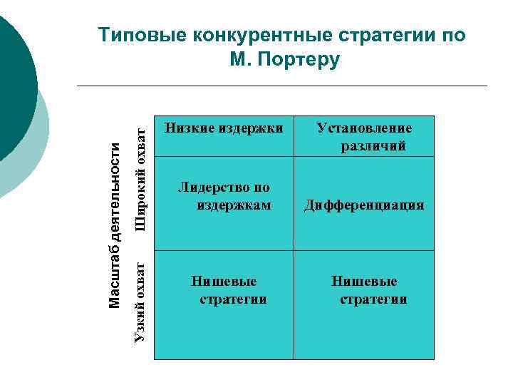 Конкурентный анализ в стратегическом планировании