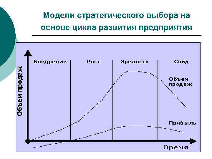 Модели стратегического выбора на основе цикла развития предприятия 