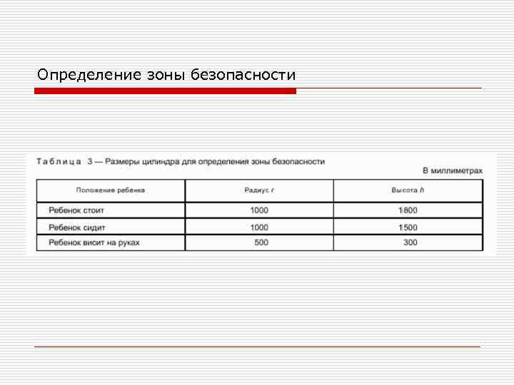 Определение зоны безопасности 