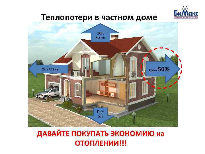  Теплопотери в частном доме    20%    Крыша 25%