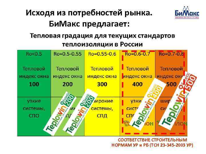 Исходя из потребностей рынка.  Би. Макс предлагает:      СООТВЕТСТВИЕ