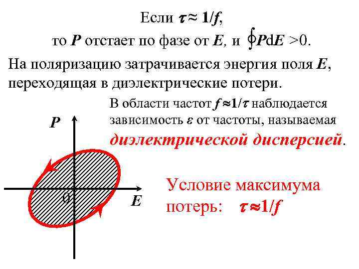     Если  ≈ 1/f,  то Р отстает по фазе