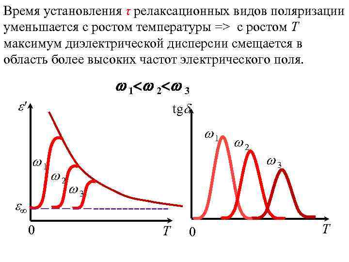 Время установления τ релаксационных видов поляризации уменьшается с ростом температуры => с ростом Т