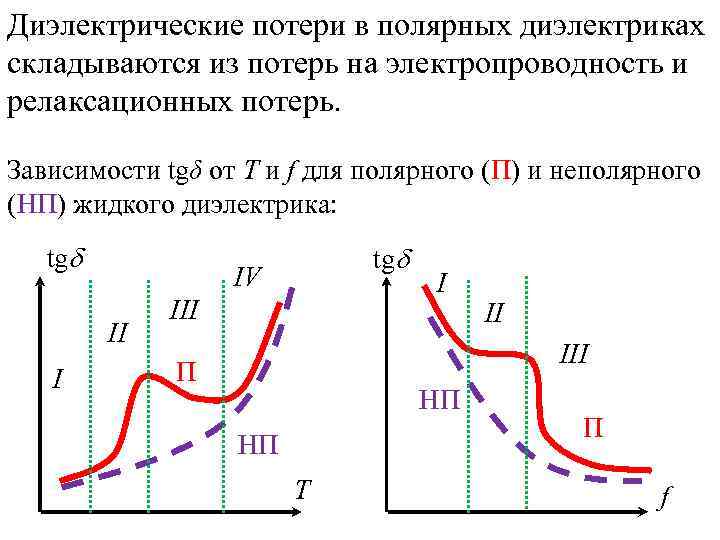 Диэлектрические потери в полярных диэлектриках складываются из потерь на электропроводность и релаксационных потерь. 