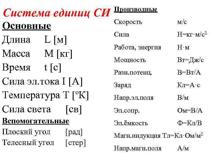     Производные Система единиц СИ    Скорость  