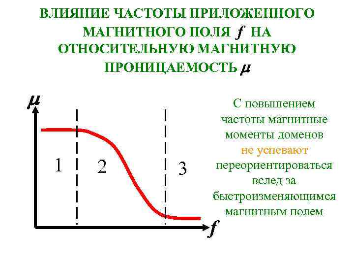   ВЛИЯНИЕ ЧАСТОТЫ ПРИЛОЖЕННОГО   МАГНИТНОГО ПОЛЯ f НА  ОТНОСИТЕЛЬНУЮ МАГНИТНУЮ
