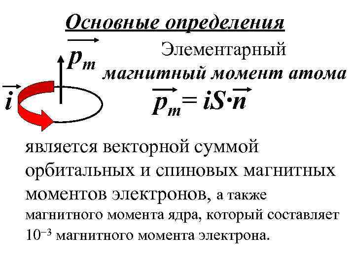 Определить магнитный момент