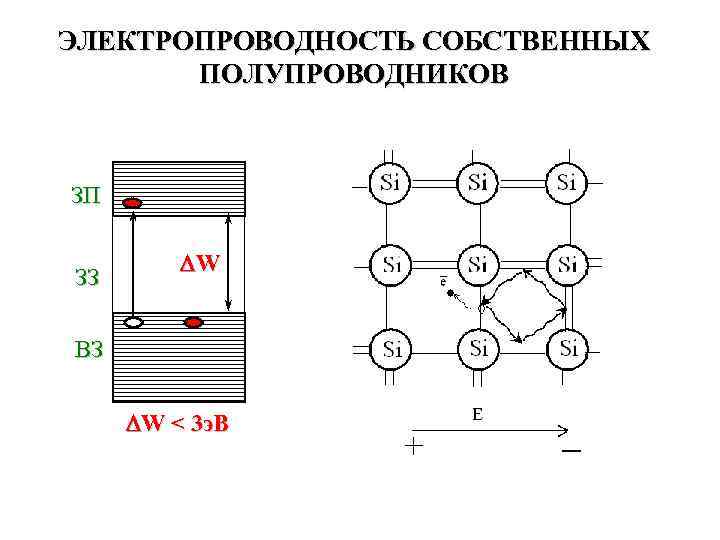 Собственная проводимость полупроводников полупроводниковые приборы презентация