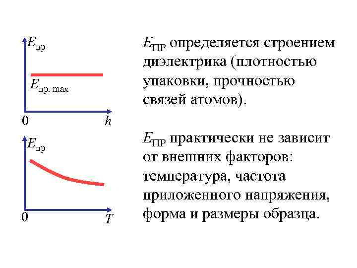 Eпр    ЕПР определяется строением    диэлектрика (плотностью Eпр. max