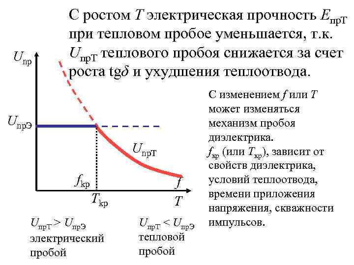    С ростом Т электрическая прочность Епр. Т   при тепловом