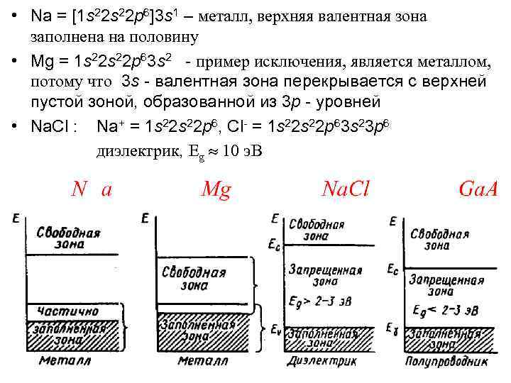  • Na = [1 s 22 p 6]3 s 1 – металл, верхняя