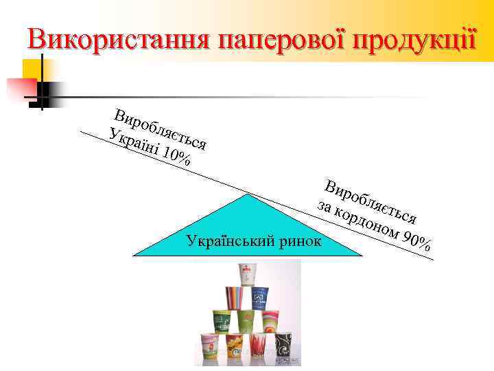 Використання паперової продукції  Вир  обля Укр   аїні ється  