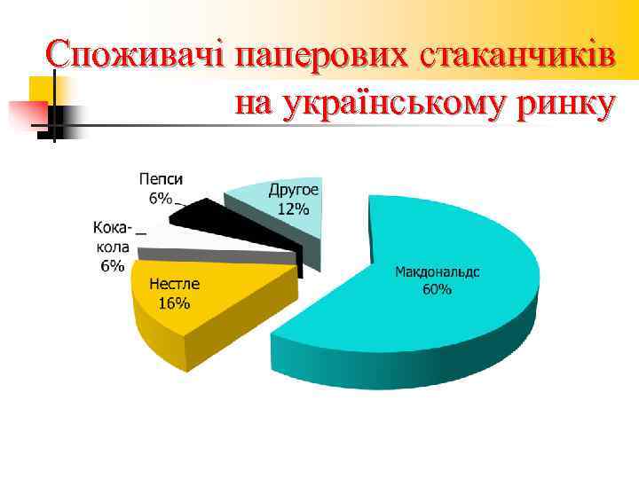 Споживачі паперових стаканчиків  на українському ринку 