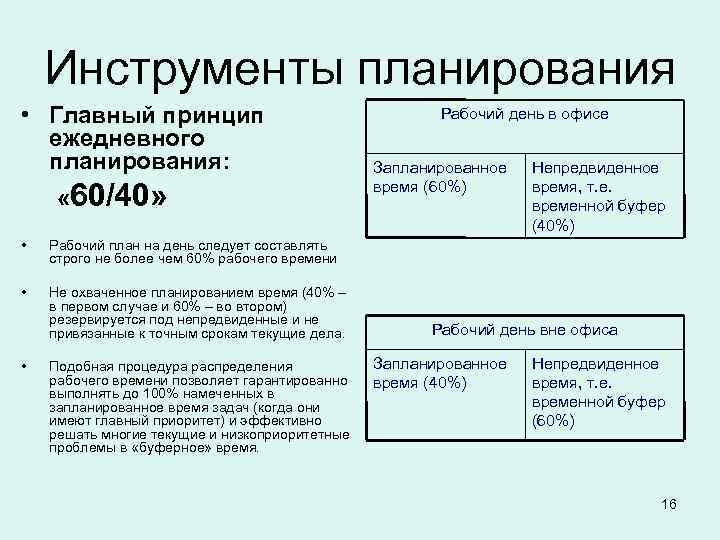   Инструменты планирования • Главный принцип       Рабочий