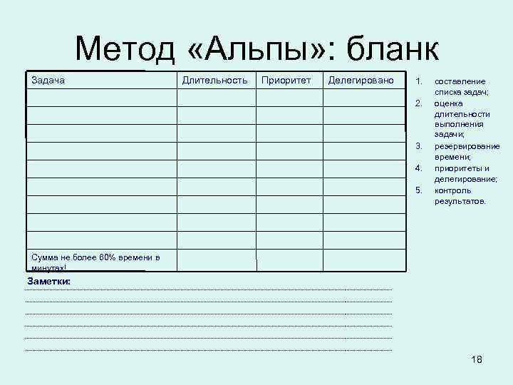   Метод «Альпы» : бланк Задача     Длительность  Приоритет