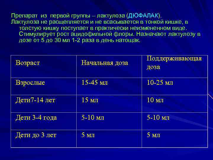 Препарат из первой группы – лактулоза (ДЮФАЛАК).  Лактулоза не расщепляется и не всасывается
