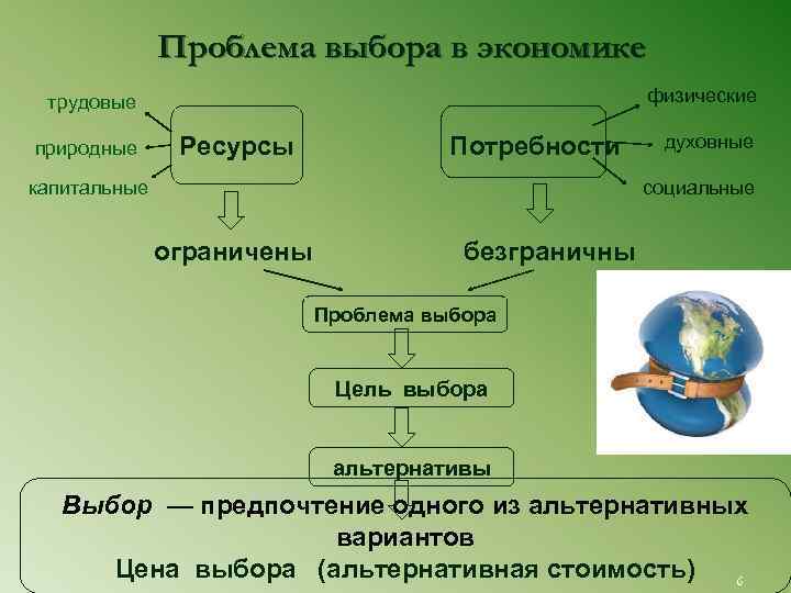    Проблема выбора в экономике трудовые    физические природные Ресурсы