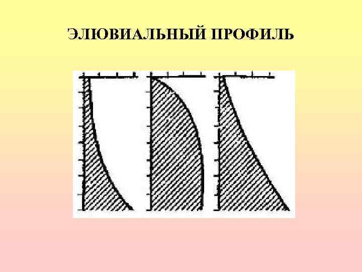 ЭЛЮВИАЛЬНЫЙ ПРОФИЛЬ 