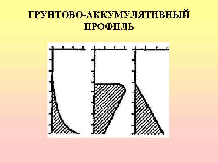 ГРУНТОВО-АККУМУЛЯТИВНЫЙ   ПРОФИЛЬ 
