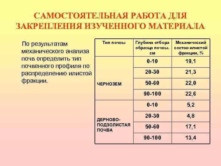   САМОСТОЯТЕЛЬНАЯ РАБОТА ДЛЯ ЗАКРЕПЛЕНИЯ ИЗУЧЕННОГО МАТЕРИАЛА По результатам  Тип почвы 