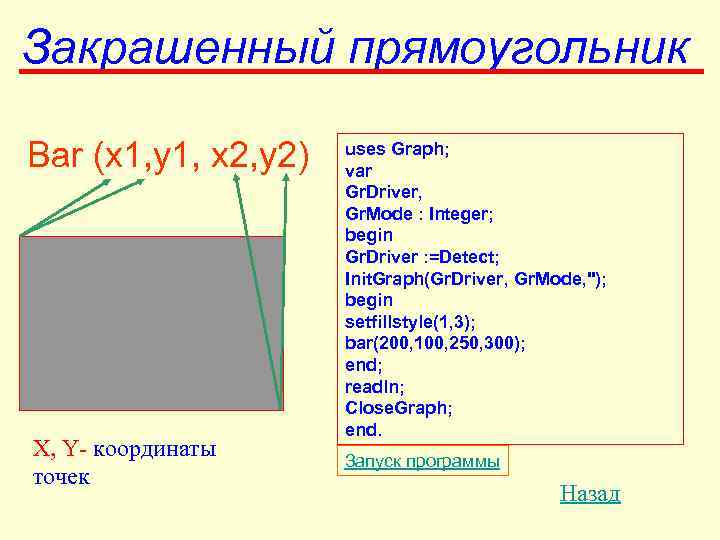Программа паскаль площадь прямоугольника