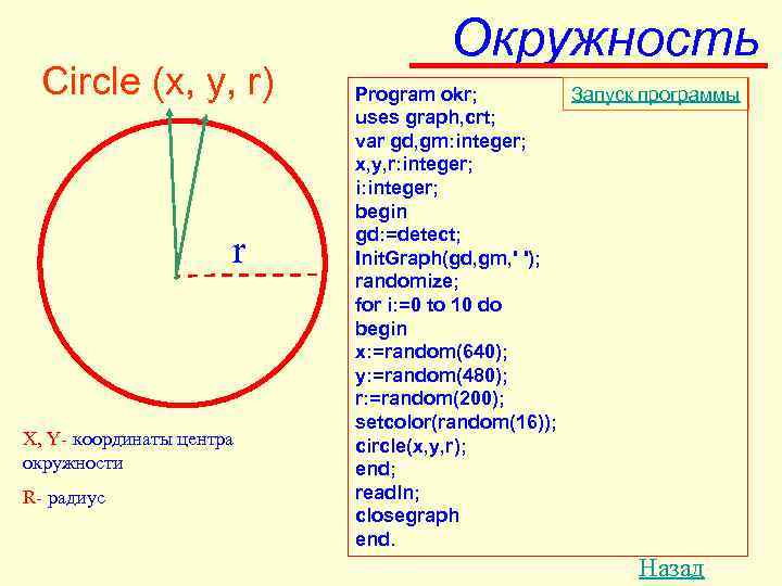 Круг программа. Окружность в Паскале. Программа окружности в Паскале. Как построить круг в Паскале. Рисование окружности в Паскале.