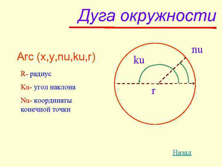     Дуга окружности    nu Arc (x, y, nu,