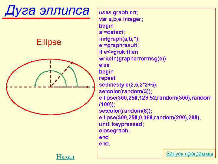 Дуга эллипса uses graph, crt;    var a, b, e: integer; 