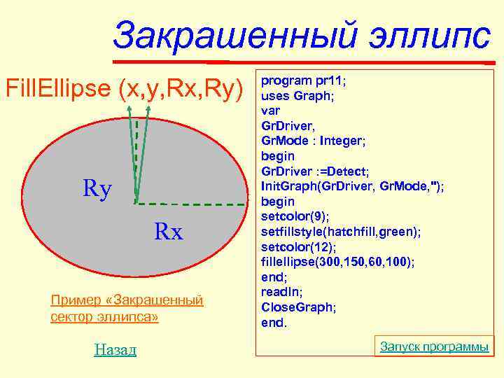   Закрашенный эллипс      program pr 11; Fill. Ellipse