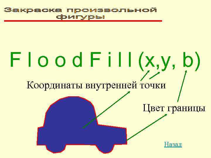 F l o o d F i l l (x, y, b)  Координаты