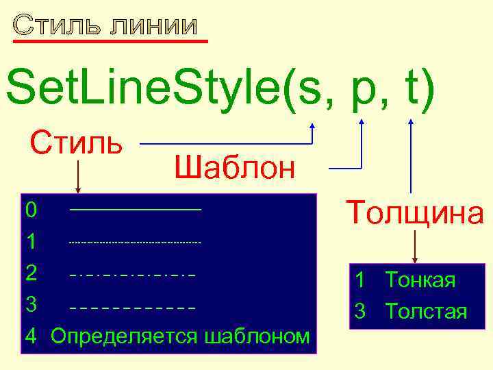 Set. Line. Style(s, p, t) Стиль   Шаблон 0    