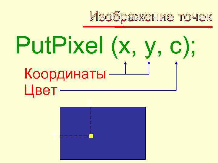 Put. Pixel (x, y, c); Координаты Цвет  x y 