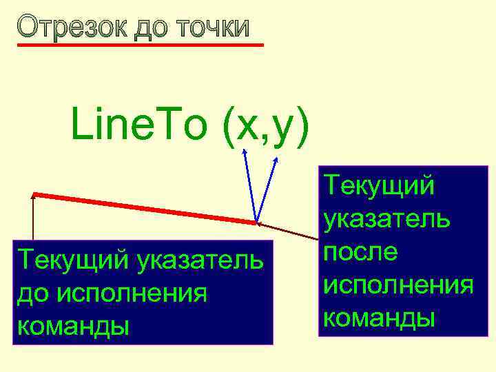   Line. To (x, y)     Текущий   