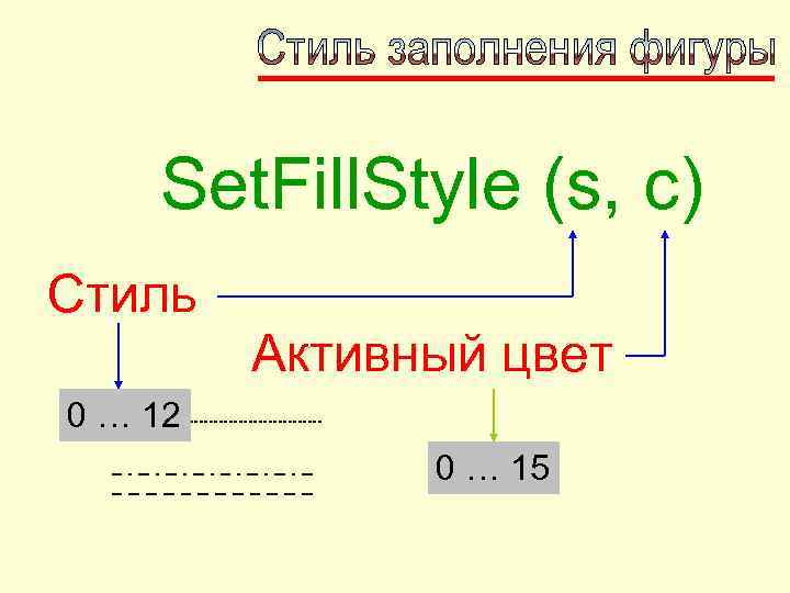   Set. Fill. Style (s, c) Стиль   Активный цвет 0 …