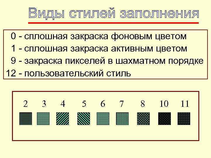  0 - сплошная закраска фоновым цветом 1 - сплошная закраска активным цветом 9
