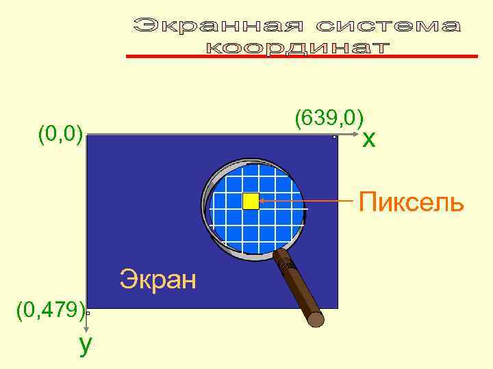   (639, 0)  (0, 0)   x   