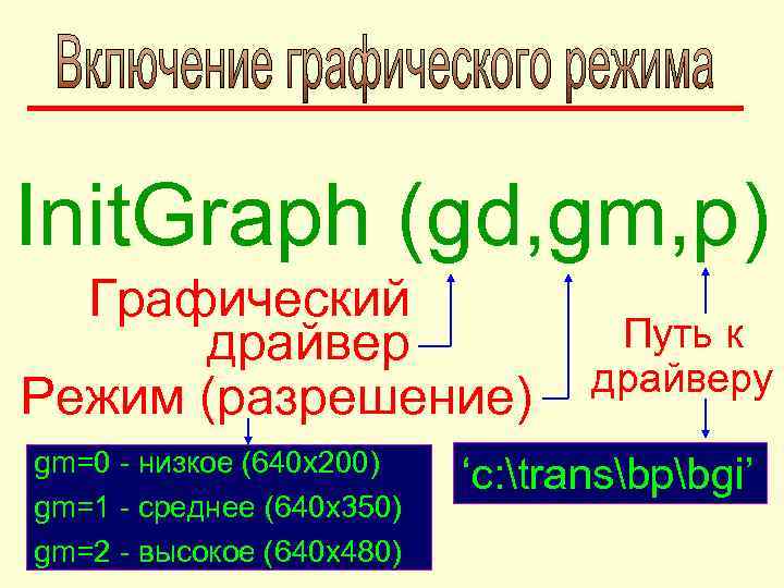 Init. Graph (gd, gm, p)  Графический  драйвер     Путь